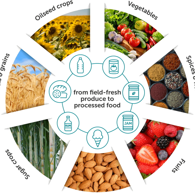 ISCC Traceability & Emission Calculation