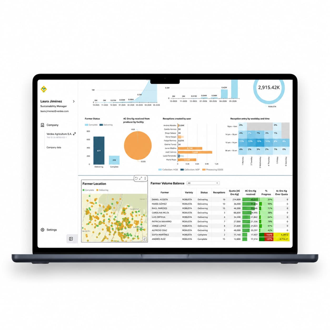 Layer 1: Your ecosystem — Every ucrop.it client gets a platform configured for their program: their producers, their geographies, their regulatory standards, their data needs. Satellite monitoring, land use analysis, crop remote sensing, and custom data collection forms — all in one environment.