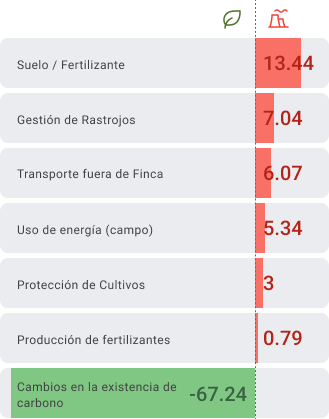 Co2 Chart Es