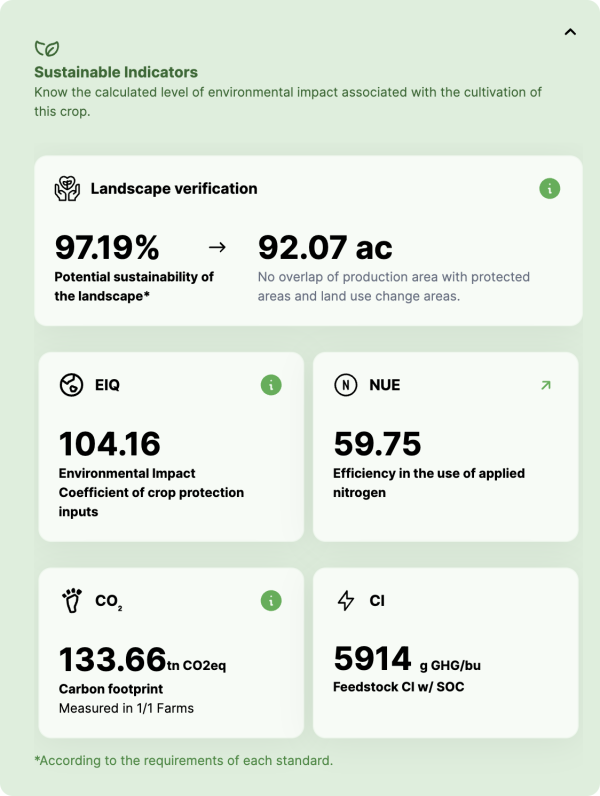 Greenindex